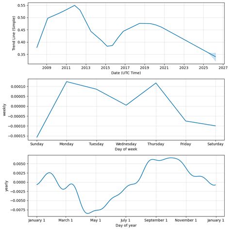 jpy to php forecast|JPYPHP Chart, Rate and Analysis — TradingView.